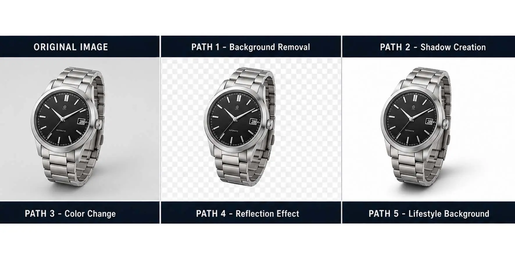 Image Manipulation Service after
